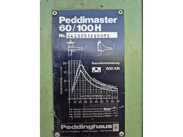 Peddinghaus - peddimaster 60/100h - pons- en knipmachine - afbeelding 16 van  21