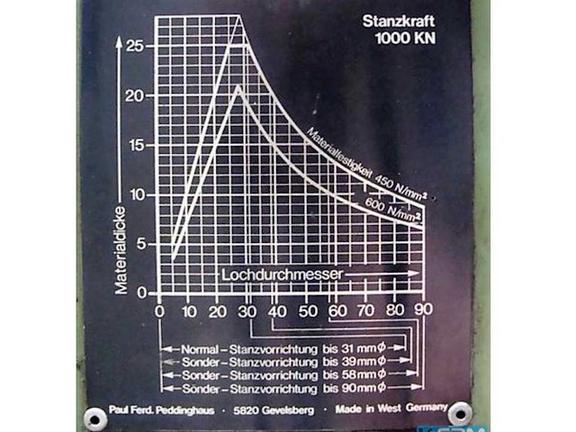 Peddinghaus hydraulic 1000 ponsmachine 100ton - afbeelding 10 van  18