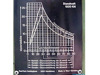 Peddinghaus hydraulic 1000 ponsmachine 100ton - afbeelding 10 van  18