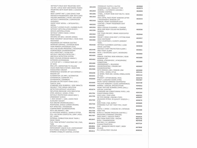Peugeot 2008 1.2 puretech active 2016 - afbeelding 24 van  30