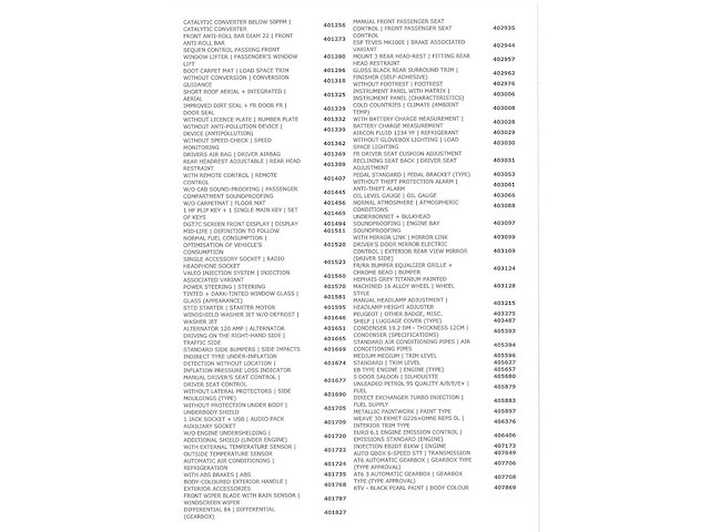 Peugeot 208 1.2 puretech allure automaat 2017, nv-393-h - afbeelding 32 van  34