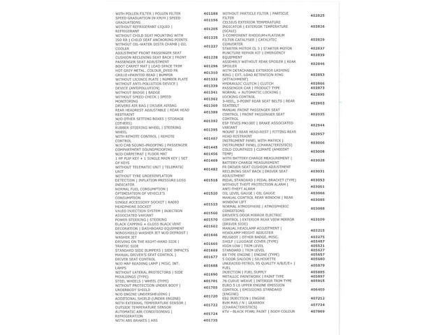 Peugeot 208 1.2 vti envy 2013, 7-sbk-60 - afbeelding 21 van  29