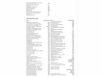 Porsche 997 2 3.6 500pk 2012 automaat, hsv-74-z - afbeelding 17 van  27