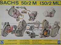 Poster sachs motoren