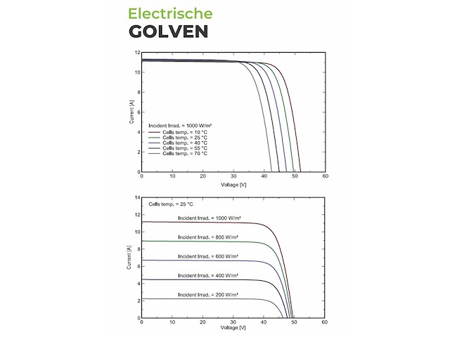 Qj solar - qjm410-108h-b - zonnepaneel - afbeelding 1 van  6