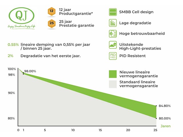 Qj solar - qjm410-108h-b - zonnepaneel - afbeelding 12 van  12