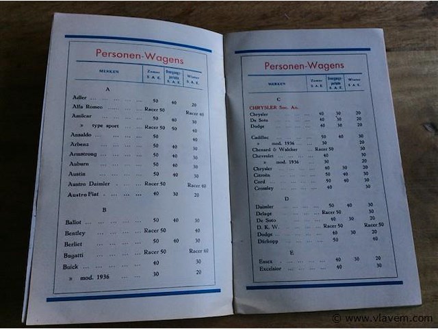 Reclame smeringtabellen essolube j'30 - afbeelding 2 van  4