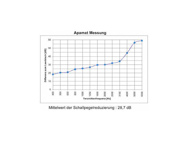 Recycombi w1300 ga cs engine room isolation sound and heat proof - 110 x 104 cm - afbeelding 4 van  4