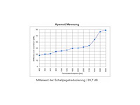 Recycombi w1300 ga cs engine room isolation sound and heat proof - 110 x 104 cm - afbeelding 4 van  4