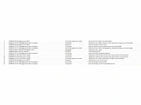 Retourgoederen elektrische gereedschappen pallet 10 - afbeelding 2 van  2
