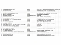 Retourgoederen elektrische gereedschappen pallet 1 - afbeelding 2 van  2