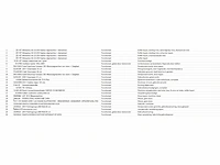 Retourgoederen elektrische gereedschappen pallet 3 - afbeelding 2 van  2