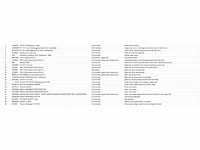 Retourgoederen elektrische gereedschappen pallet 4 - afbeelding 2 van  2