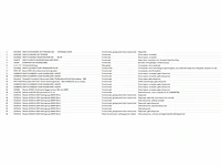 Retourgoederen elektrische gereedschappen pallet 8 - afbeelding 2 van  2