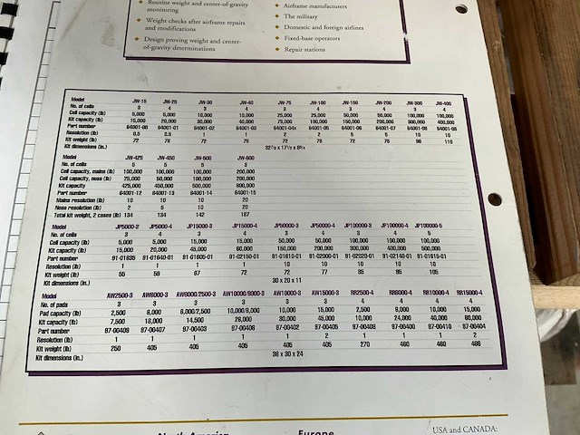 Revere aerospace jw75 vliegtuig weegset - afbeelding 4 van  13