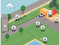 Samcla hub/concentraator wit en blauw - afbeelding 4 van  5