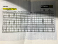 Sapim/ mitutoyo spaakspanningmeter - afbeelding 4 van  4