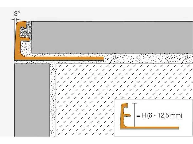 Schluter systems - a 80 mgs/250 rondec - profiel 22,5 m1 (9x) - afbeelding 2 van  4