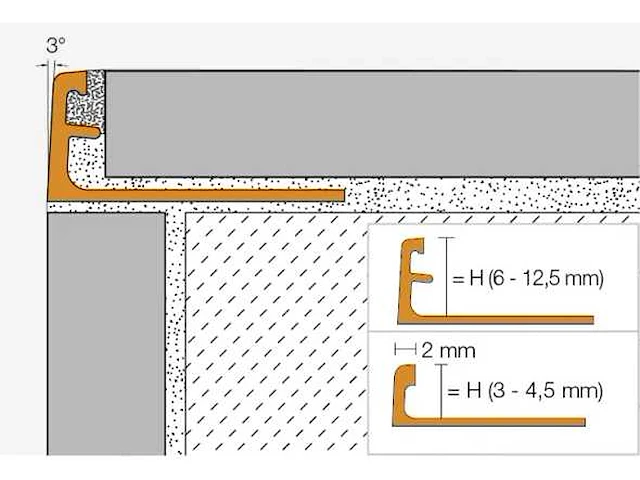 Schluter systems - jolly-ac a80w/300 systems - profiel 12 m1 (4x) - afbeelding 2 van  4