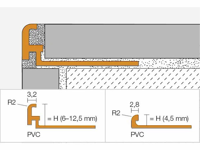 Schluter systems - molly-p bw80/300 pvc haaks wit - profiel 69 m1 (23x) - afbeelding 2 van  4