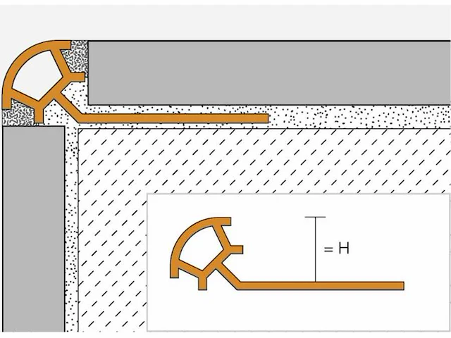 Schluter systems - prg125bw/300 pvc rondec wit - profiel 45 m1 (15x) - afbeelding 2 van  5