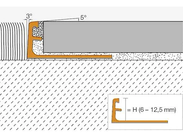 Schluter systems - schiene-ae ae125/300 - profiel 30 m1 (10x) - afbeelding 1 van  4