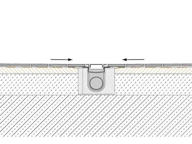 Schlüter systems kerdi ls afschotplaat - afbeelding 2 van  5