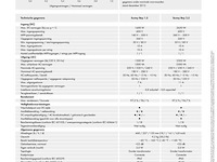 Sma sunny boy 2.5 met 6 zonnepanelen - afbeelding 5 van  7