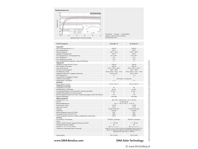 Sma sunny boy 2.5 met 6 zonnepanelen - afbeelding 4 van  6