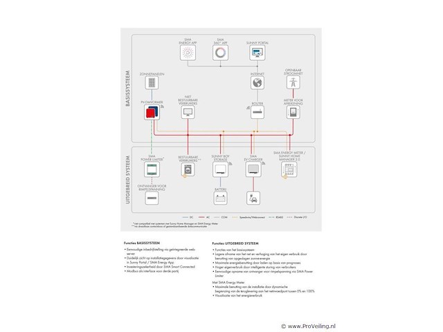 Sma sunny boy 3.0 met 8 zonnepanelen - afbeelding 9 van  11