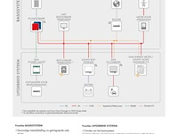 Sma sunny boy 3.6 met 10 zonnepanelen - afbeelding 9 van  11