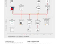 Sma sunny boy 3.6 met 10 zonnepanelen - afbeelding 9 van  11
