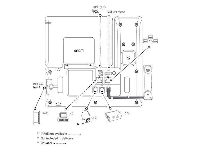 Snom d865 professionele ipbureautelefoon met 5 enscherm en wifi - afbeelding 2 van  3