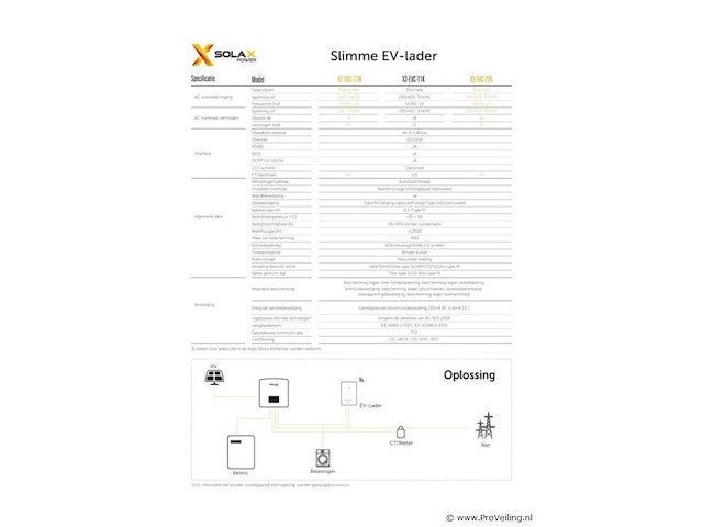 Solax ev-charger - afbeelding 3 van  4
