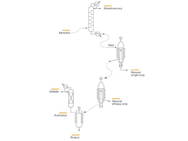 Spd-systeem - diverse laboratoriumapparatuur - afbeelding 11 van  52