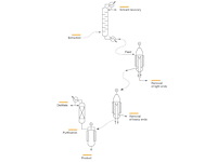 Spd-systeem - diverse laboratoriumapparatuur - afbeelding 11 van  52