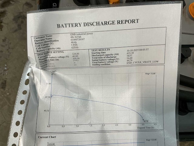 Still - 48v pzs 625ah - battery chargers - 2019 - afbeelding 4 van  4