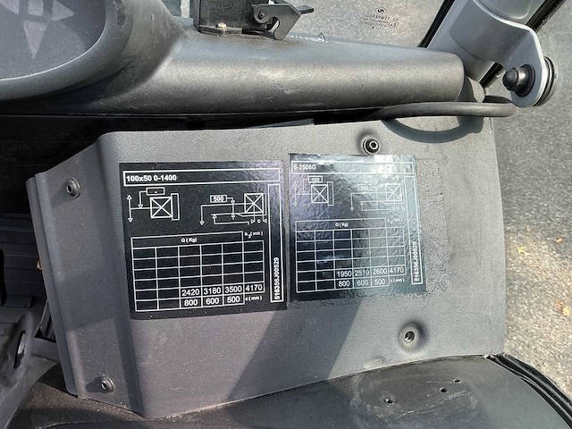 Still - rx60-35 - forklift trucks - 2019 - afbeelding 4 van  13