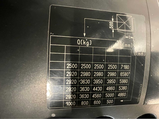 Still 5000kg- rx60-50 - vorkheftruck triplex - vorkenversteller - sideshift - freelift - accu 2015 met maar 1121 uur - afbeelding 13 van  24