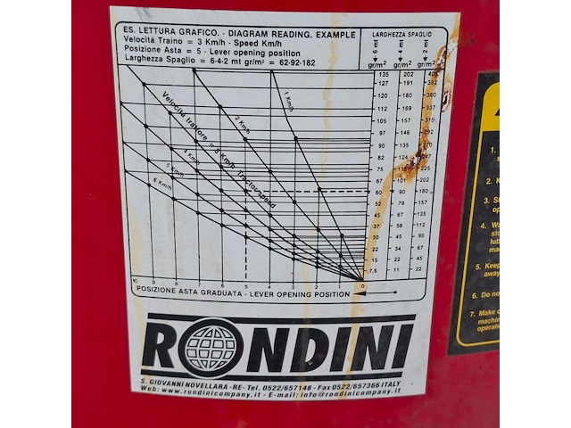 Strooimachine, rondini, toy p100, 2006 - afbeelding 4 van  12