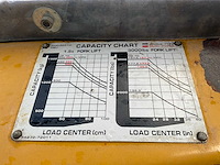 Tcm vorkheftruck - afbeelding 7 van  18