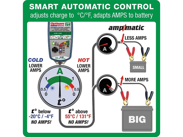 Tecmate optimate lithium 4s 5a acculader - afbeelding 3 van  4