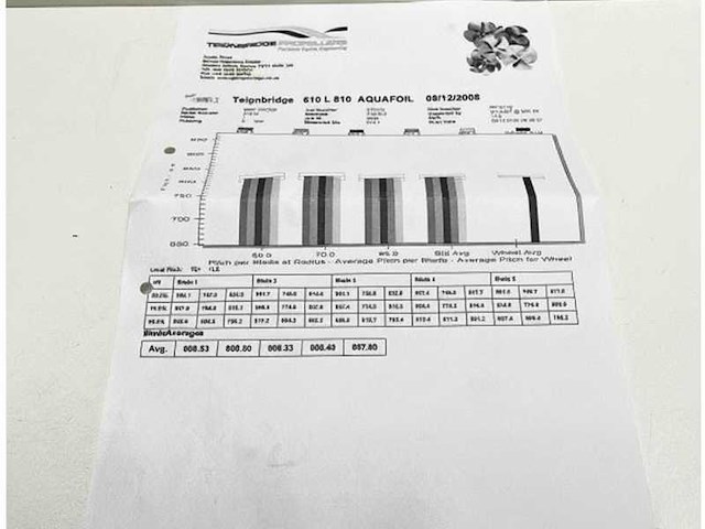 Teignbridge 5 -blade nibral propeller 610 x 810 l - 33252087 - afbeelding 2 van  3