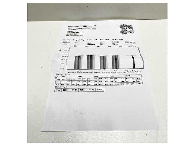 Teignbridge 5 -blade nibral propeller 610 x 810 l - 33252087 - afbeelding 3 van  4