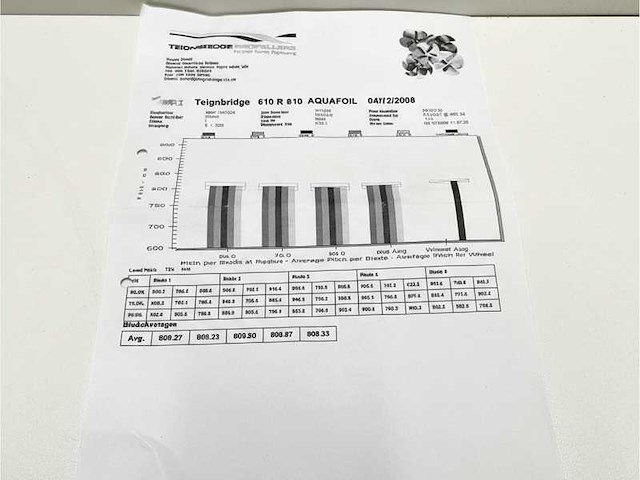 Teignbridge 5 -blade nibral propeller 610 x 810 r - 33252086 - afbeelding 2 van  3