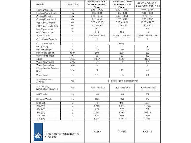 Thuisstroom ts-hp12-290t-ph01 warmtepomp (2x) - afbeelding 9 van  12