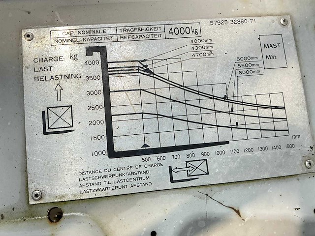 Toyota - 1996 - 02-5fg35 - vorkheftruck - afbeelding 15 van  17