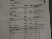 Treif maschinenbau gmbh - afbeelding 40 van  46