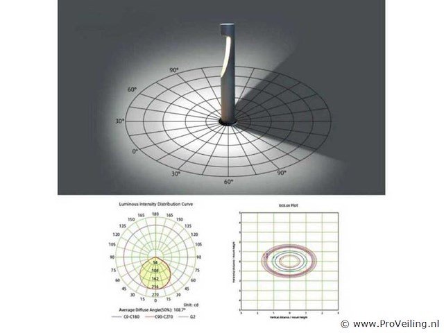 Tuinlamp - 12w – 60 cm – 3500k warm wit – sla-35 (x6) - afbeelding 5 van  5