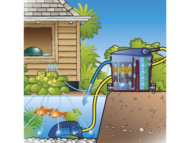 Ubbink air 1000 indoor beluchtingspomp - afbeelding 3 van  6